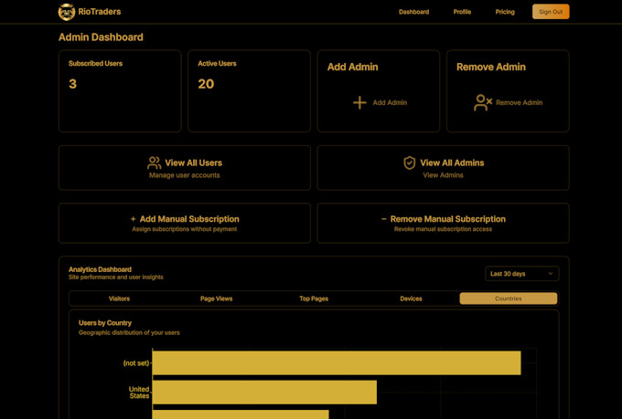 build full stack, mern stack web applications, websites